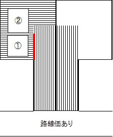 屈折の場合の間口の取り方について