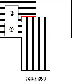 屈折の場合の間口の取り方について