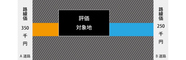 無道路地の開設通路①