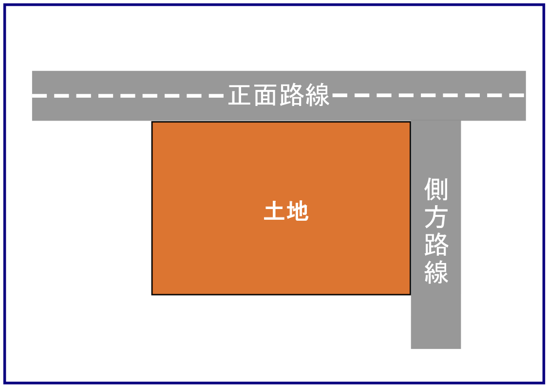相続税路線価とは?土地評価額の計算方法や路線価の調べ方を紹介!