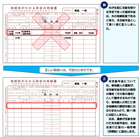 国税庁「相続税の申告書作成時の誤りやすい事例集」