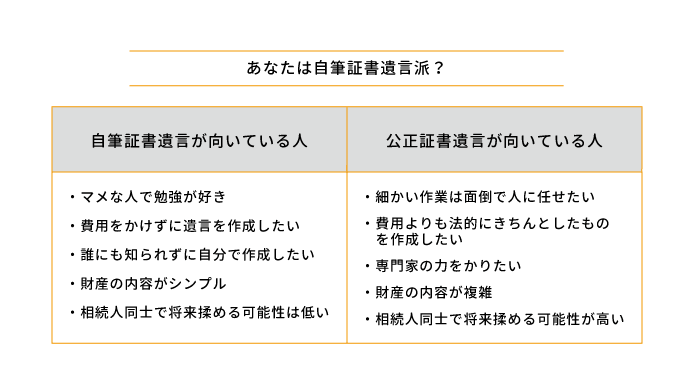 もし明日あなたに不幸があったときに家族を守るための遺言作成完全ガイド