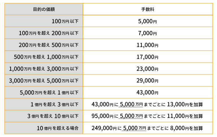 もし明日あなたに不幸があったときに家族を守るための遺言作成完全ガイド
